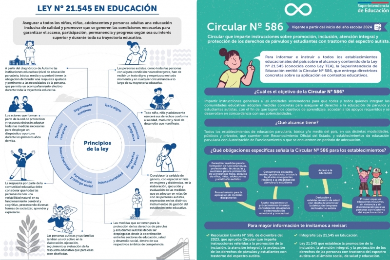 Circular Nº 586 y Ley N° 21.545: Compromiso con la Educación Inclusiva y Protección de Estudiantes con TEA